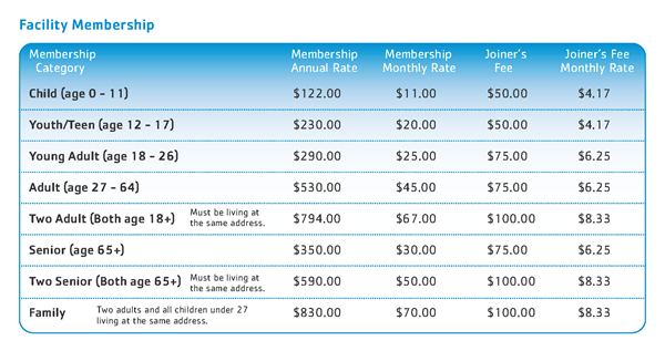hamilton area ymca types of membership cancel ymca membership form